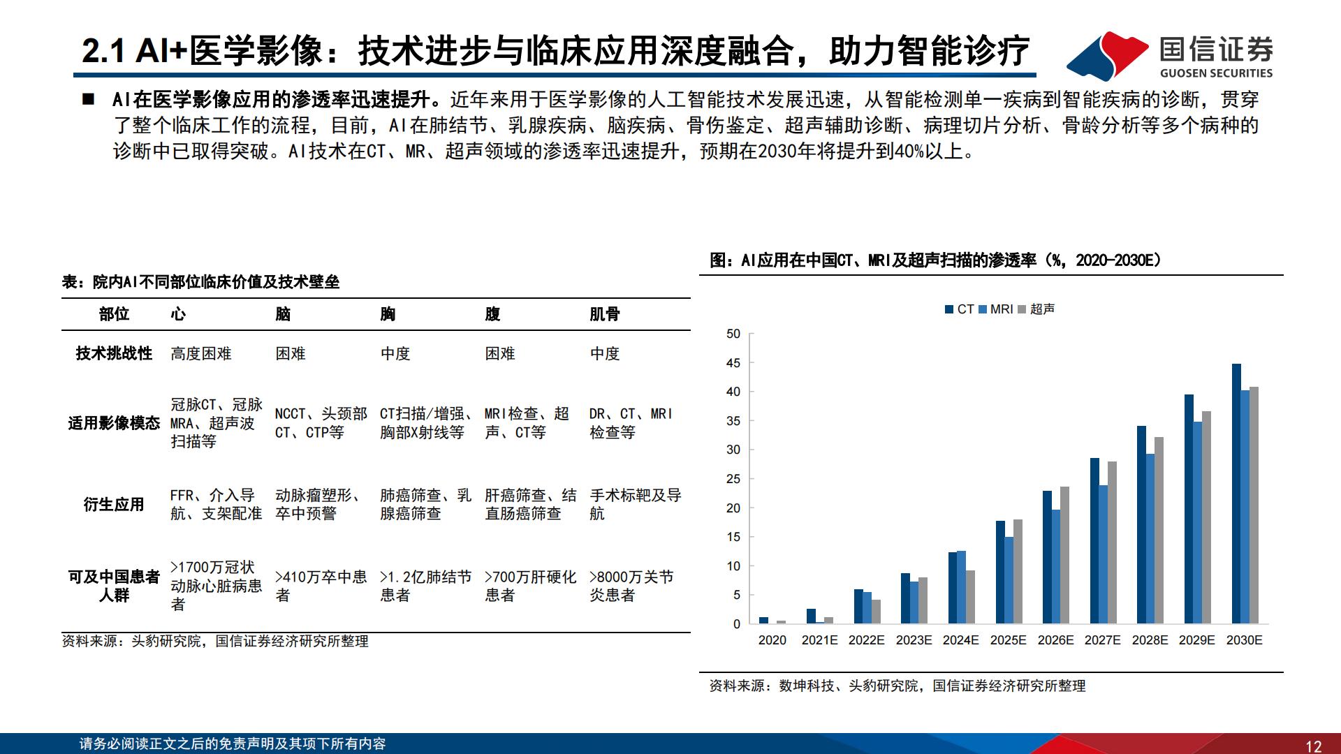 医疗AI专题报告（三）：设备篇：AI时代下的智能医疗设备革命.pdf
