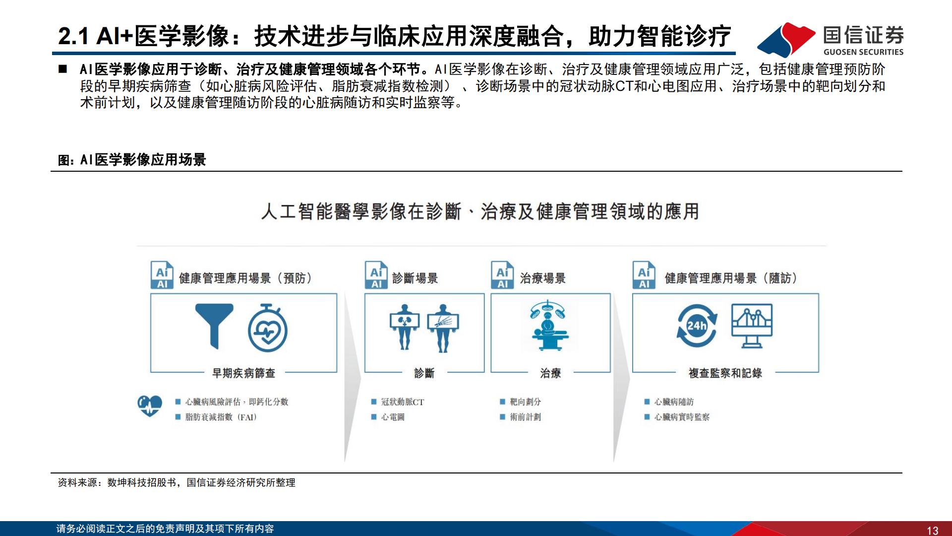 医疗AI专题报告（三）：设备篇：AI时代下的智能医疗设备革命.pdf