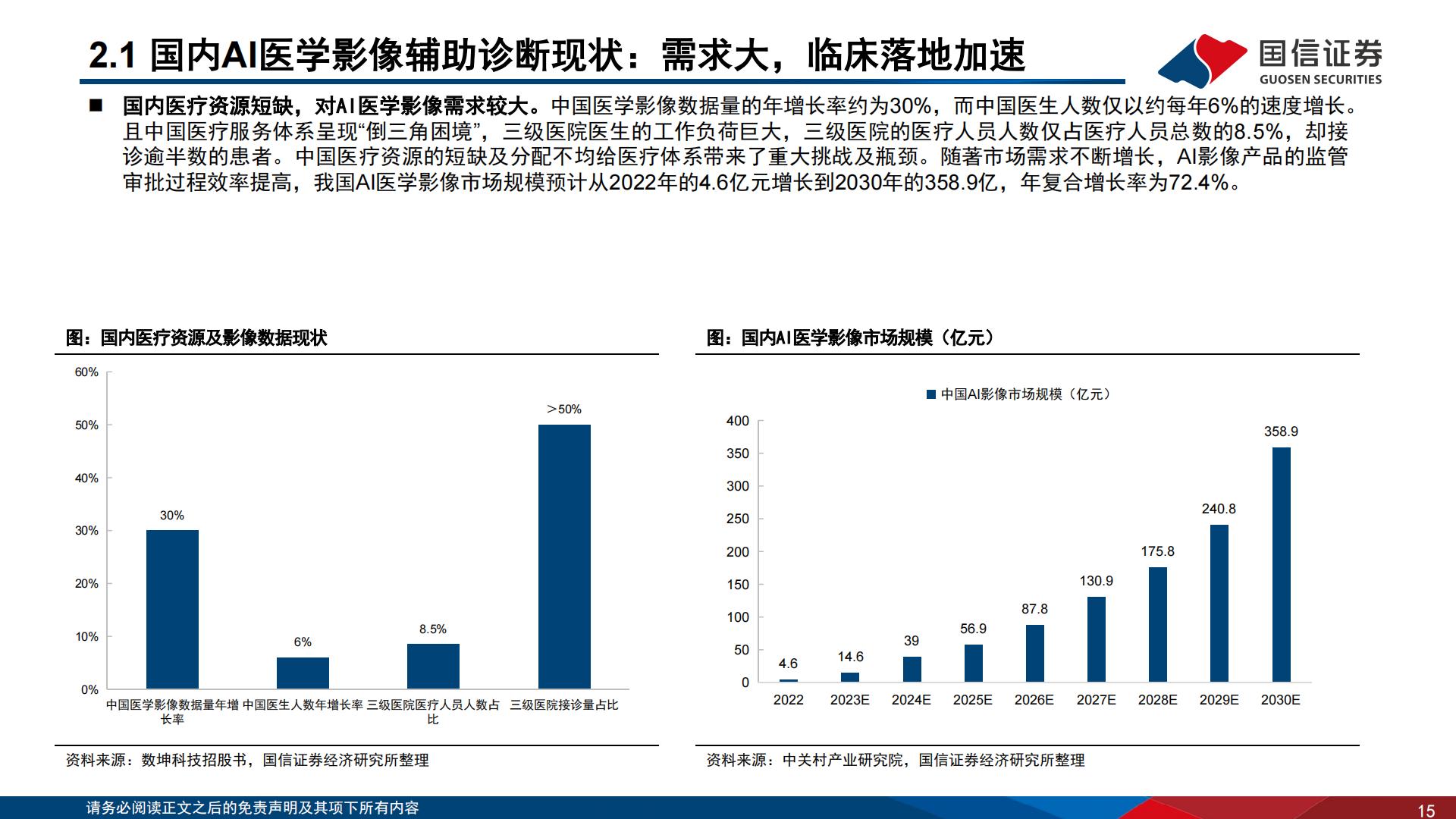 医疗AI专题报告（三）：设备篇：AI时代下的智能医疗设备革命.pdf