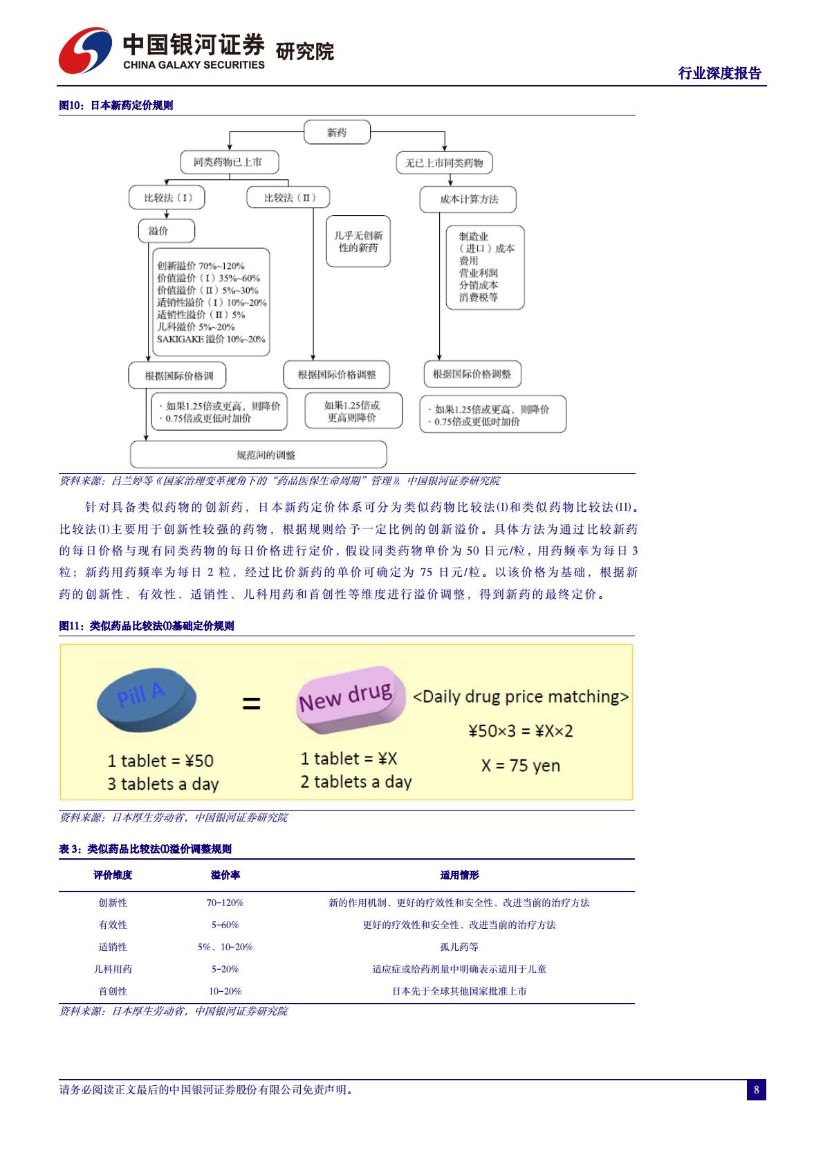 医药生物行业深度报告：分析借鉴国际药品定价经验，建立完善中国创新药价格体系-20240528-银河证券.pdf