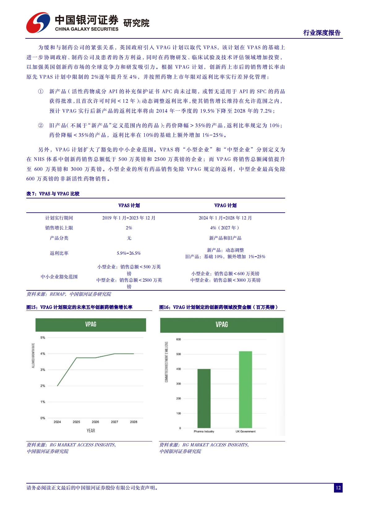 医药生物行业深度报告：分析借鉴国际药品定价经验，建立完善中国创新药价格体系-20240528-银河证券.pdf