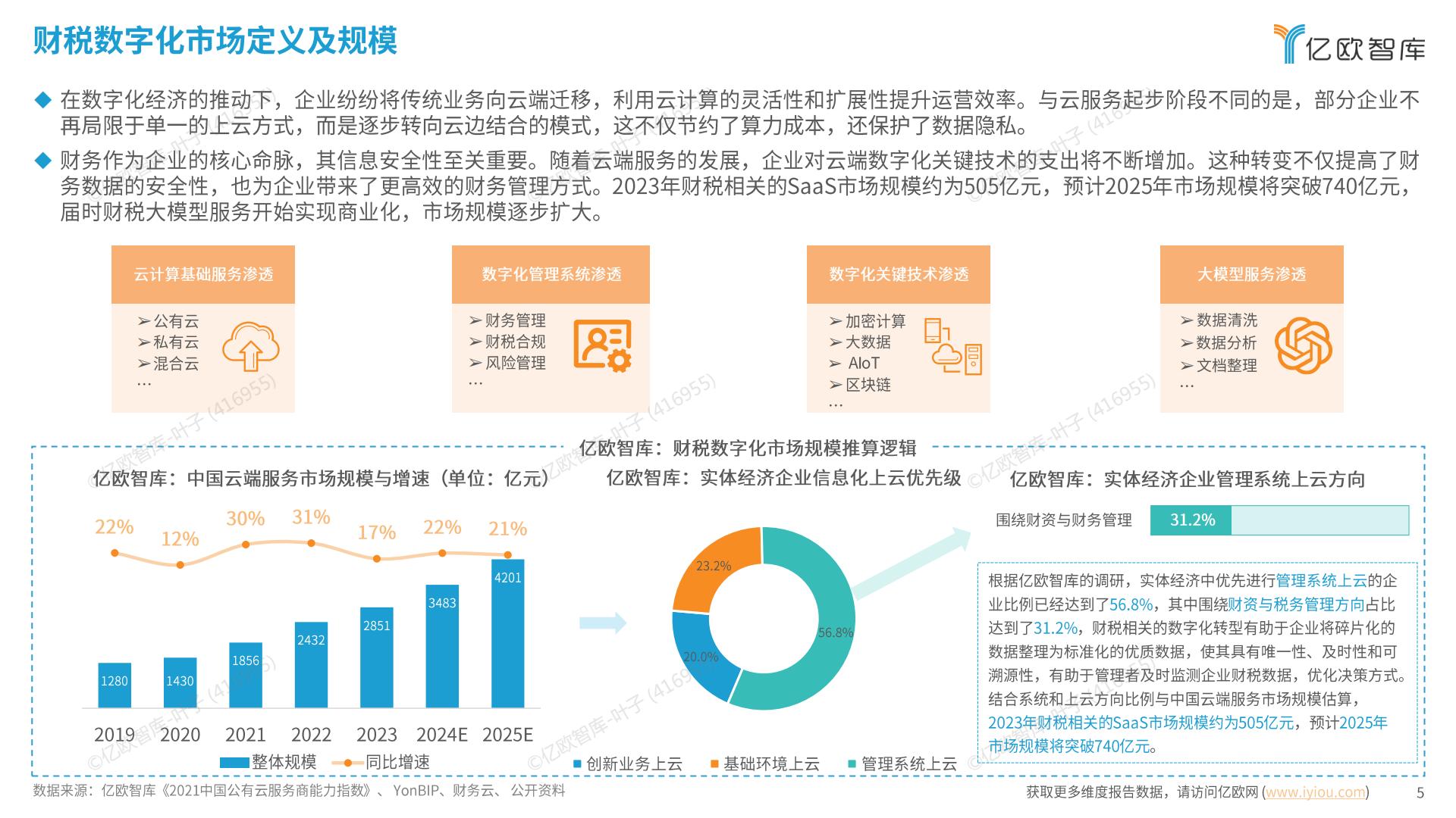 亿欧智库 _ 2024中国财税数字化新质生产力发展洞察报告.pdf