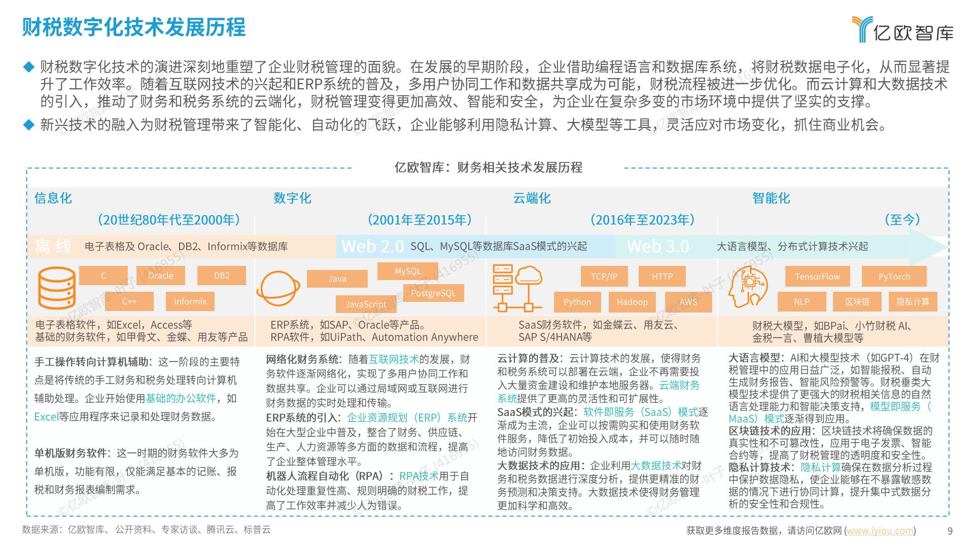 亿欧智库 _ 2024中国财税数字化新质生产力发展洞察报告.pdf