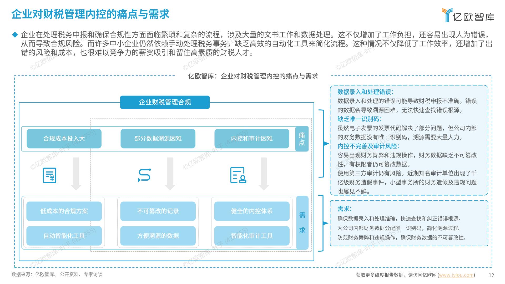 亿欧智库 _ 2024中国财税数字化新质生产力发展洞察报告.pdf