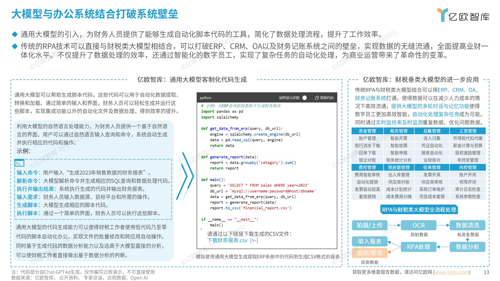 亿欧智库 _ 2024中国财税数字化新质生产力发展洞察报告.pdf