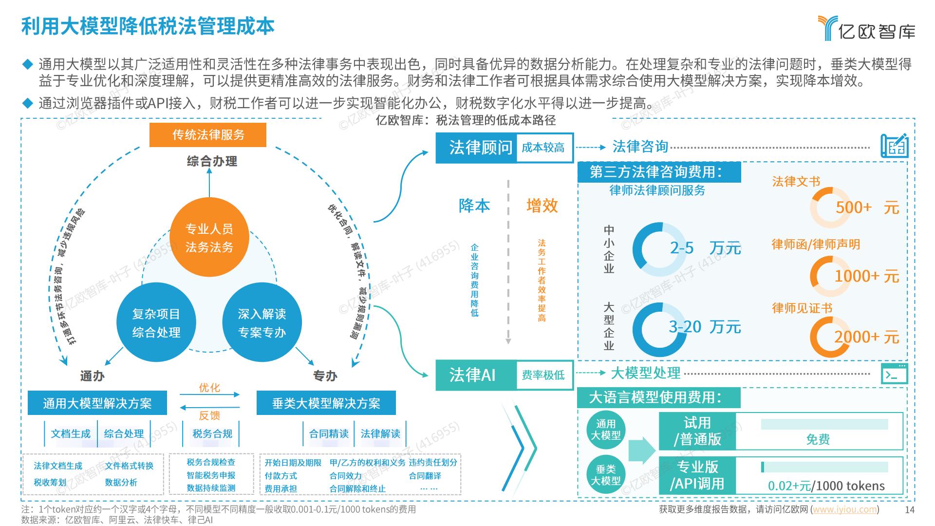 亿欧智库 _ 2024中国财税数字化新质生产力发展洞察报告.pdf