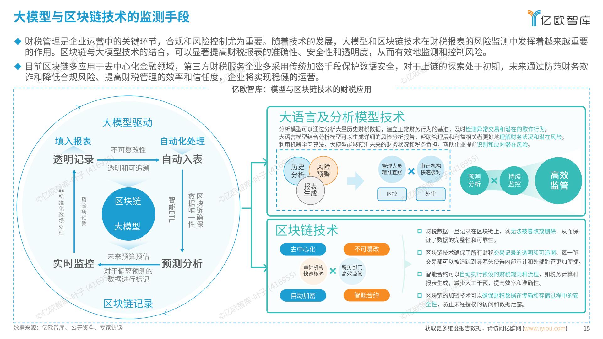 亿欧智库 _ 2024中国财税数字化新质生产力发展洞察报告.pdf