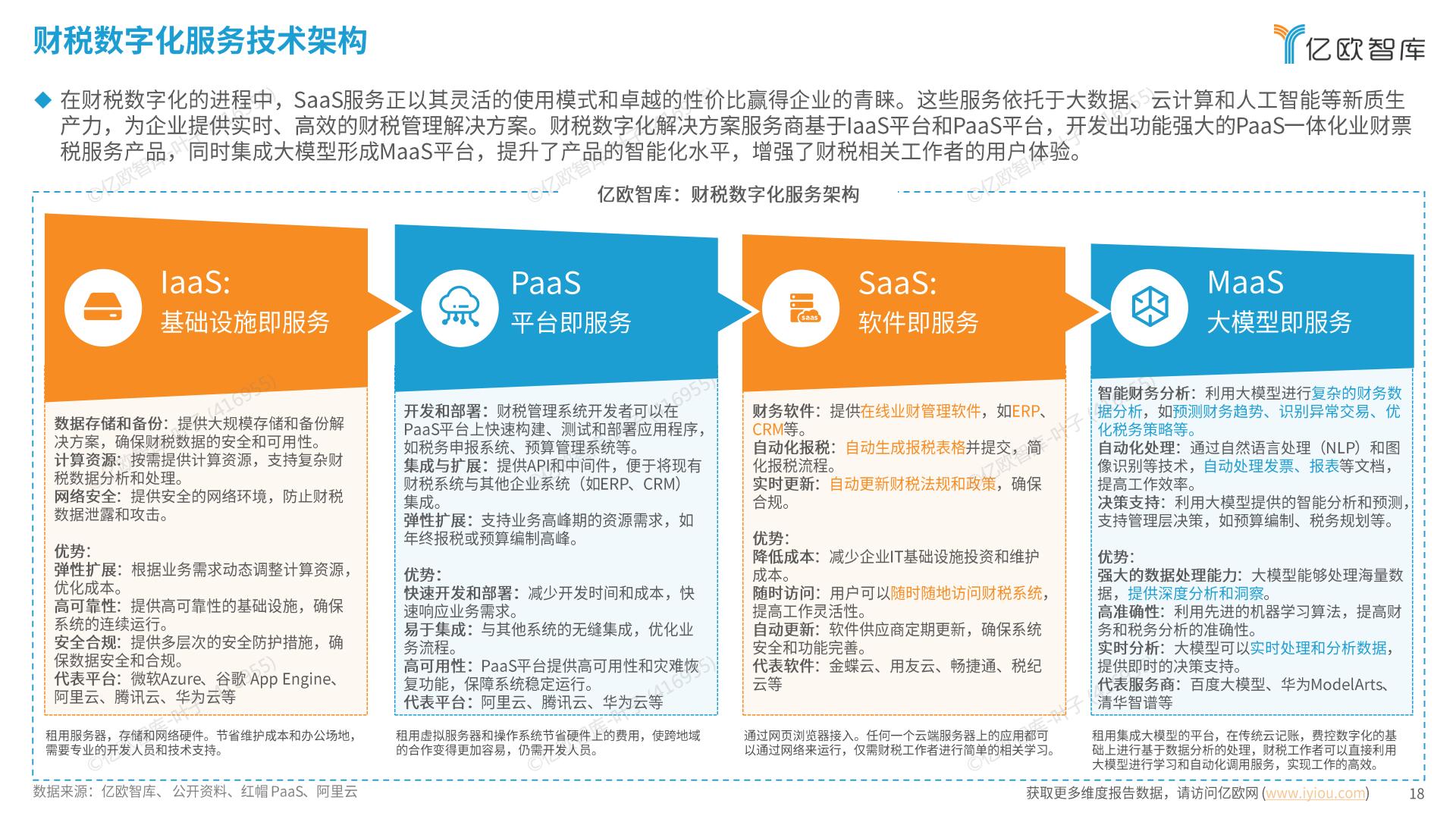 亿欧智库 _ 2024中国财税数字化新质生产力发展洞察报告.pdf