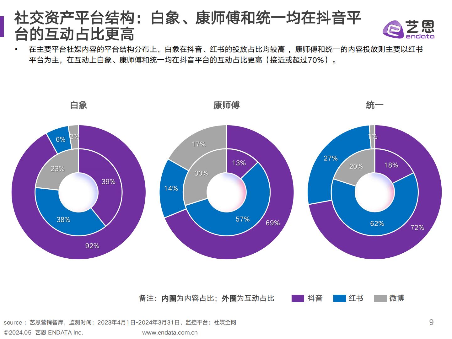 艺恩2023-2024年方便面品类及白象品牌社媒聆听分析报告48页.pdf