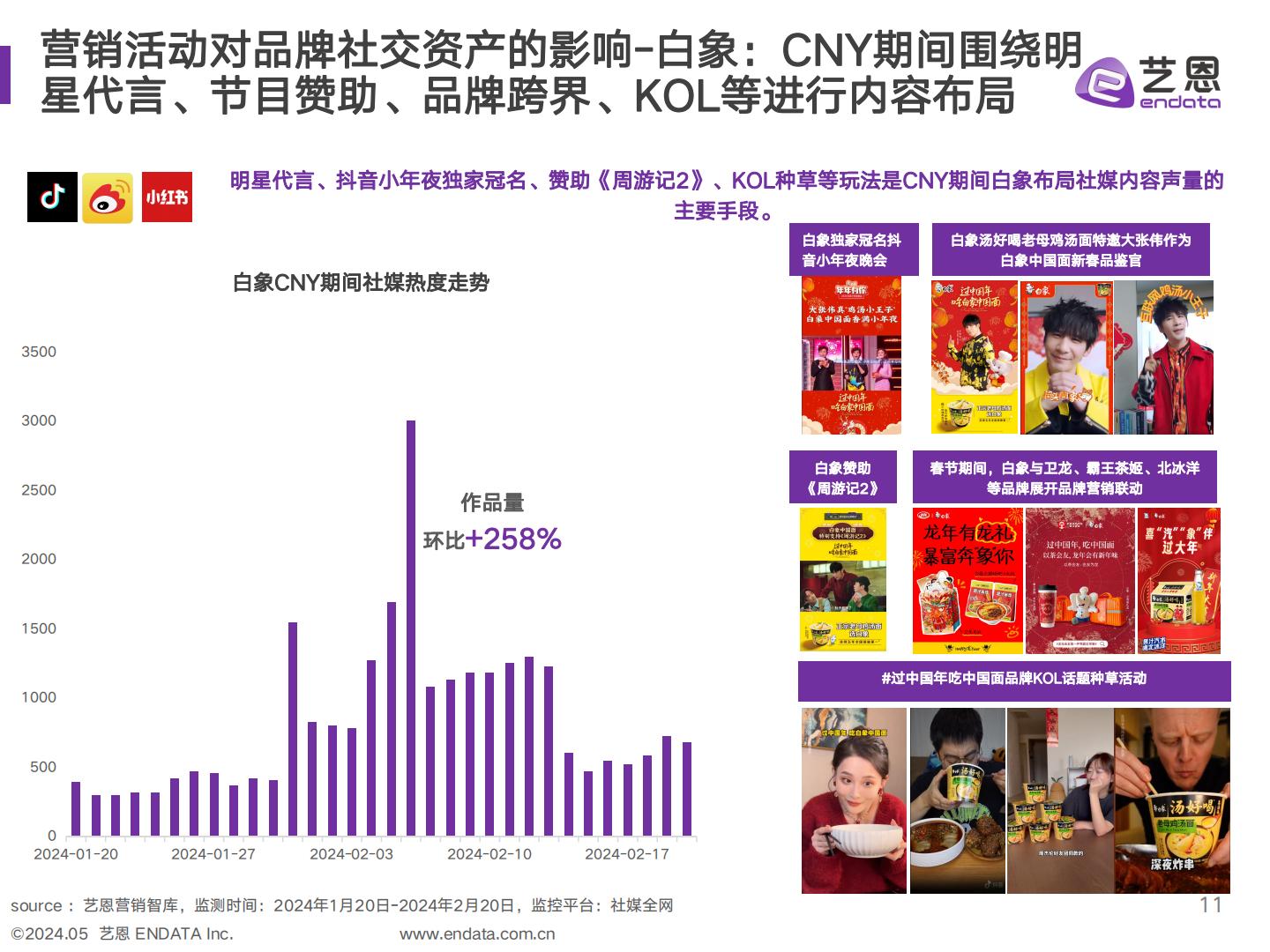 艺恩2023-2024年方便面品类及白象品牌社媒聆听分析报告48页.pdf