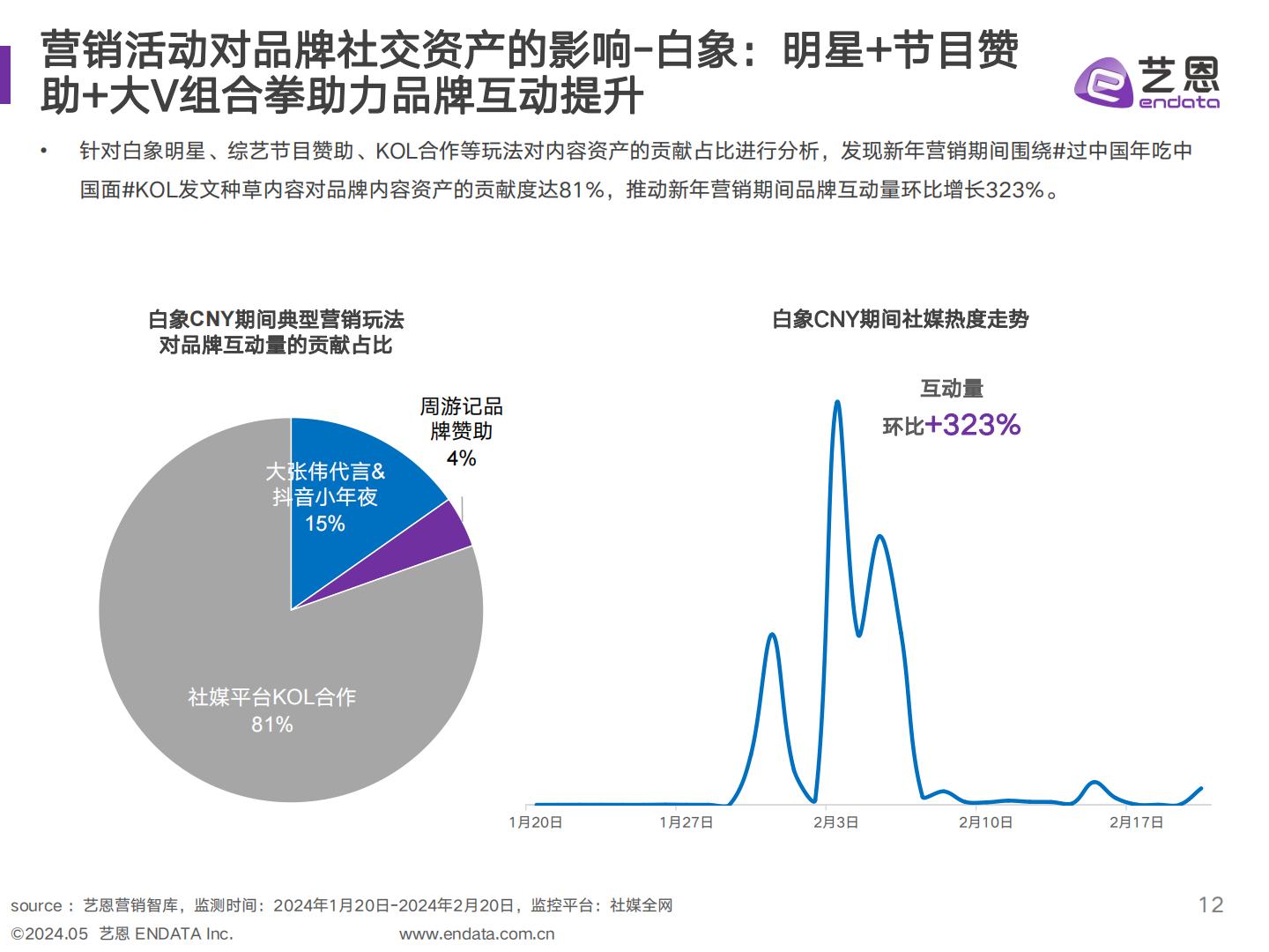 艺恩2023-2024年方便面品类及白象品牌社媒聆听分析报告48页.pdf