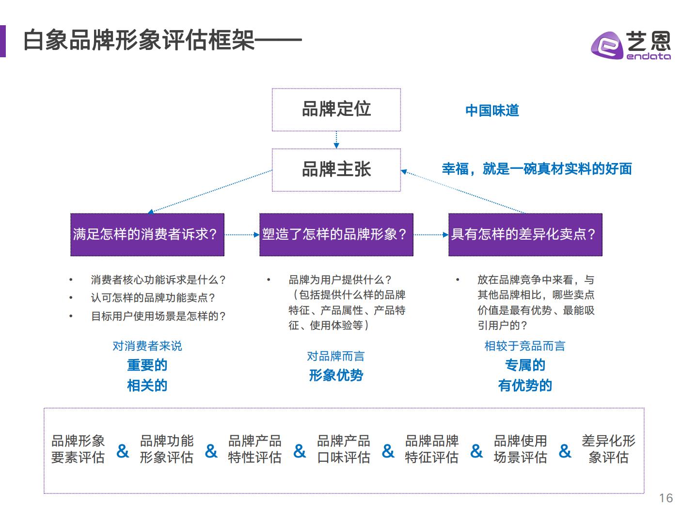 艺恩2023-2024年方便面品类及白象品牌社媒聆听分析报告48页.pdf