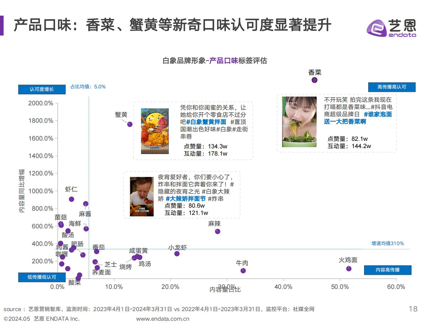 艺恩2023-2024年方便面品类及白象品牌社媒聆听分析报告48页.pdf