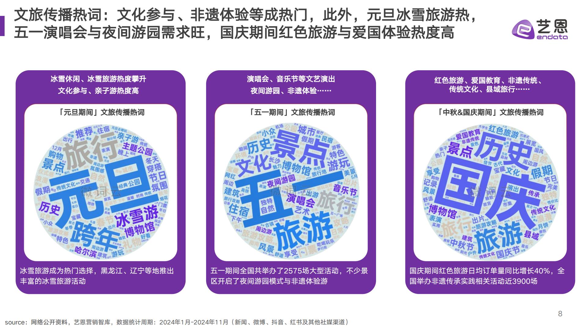 艺恩数据：2024年文旅消费趋势洞察报告.pdf