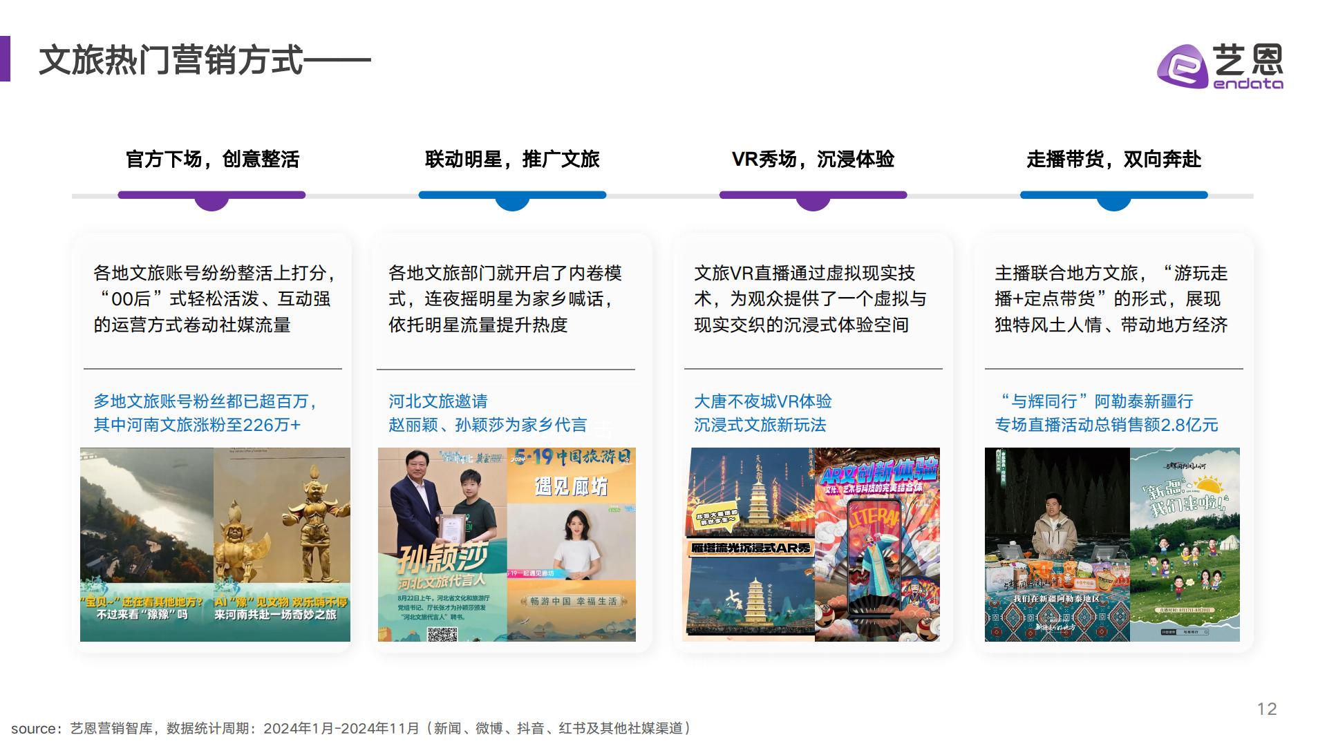 艺恩数据：2024年文旅消费趋势洞察报告.pdf