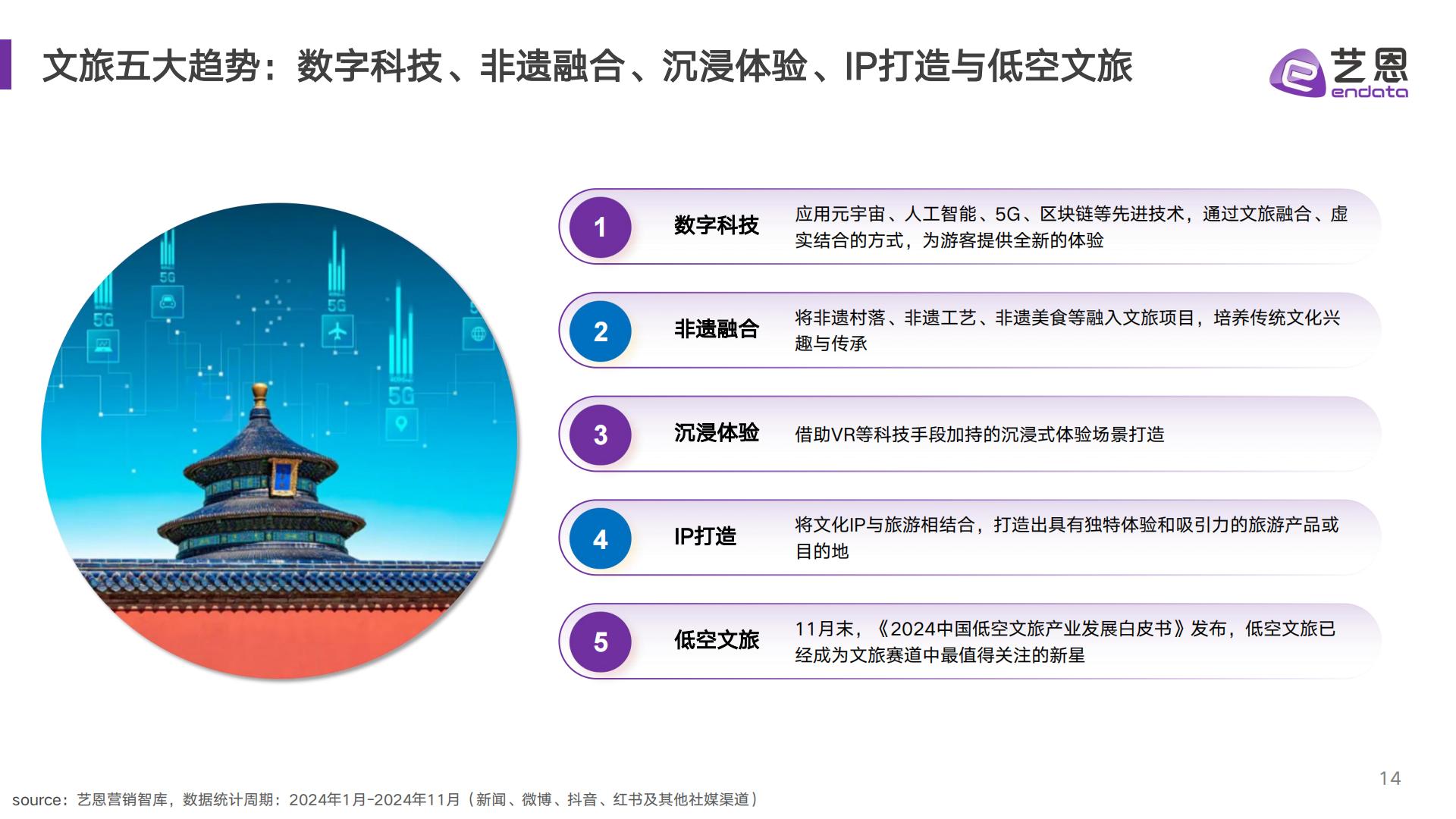 艺恩数据：2024年文旅消费趋势洞察报告.pdf