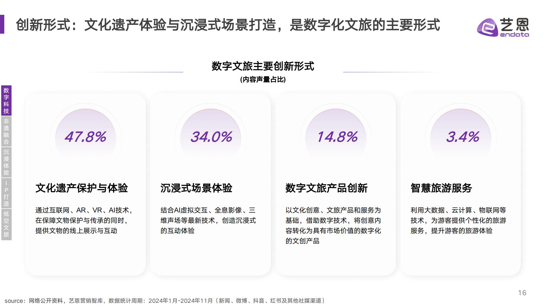 艺恩数据：2024年文旅消费趋势洞察报告.pdf