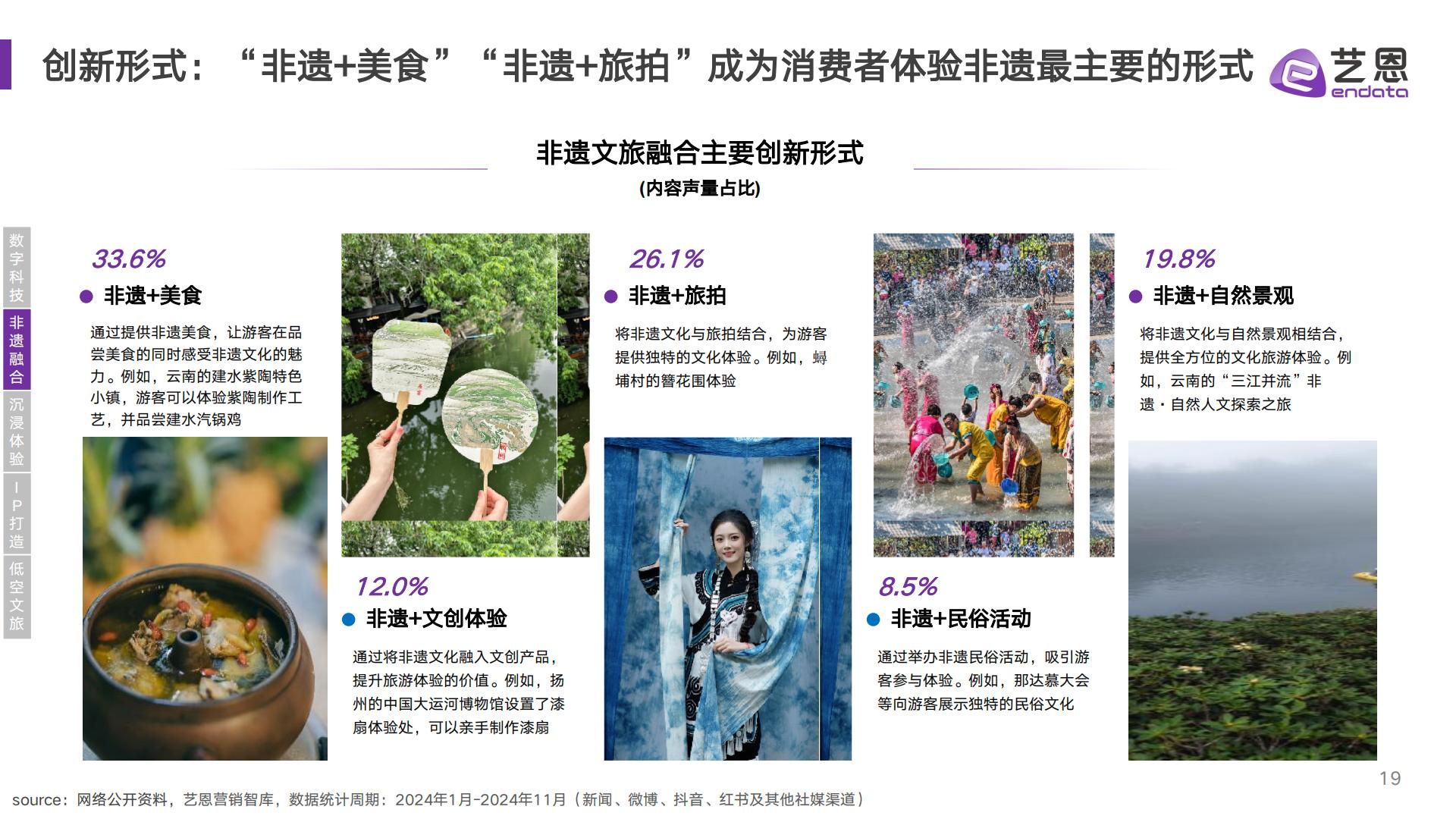 艺恩数据：2024年文旅消费趋势洞察报告.pdf