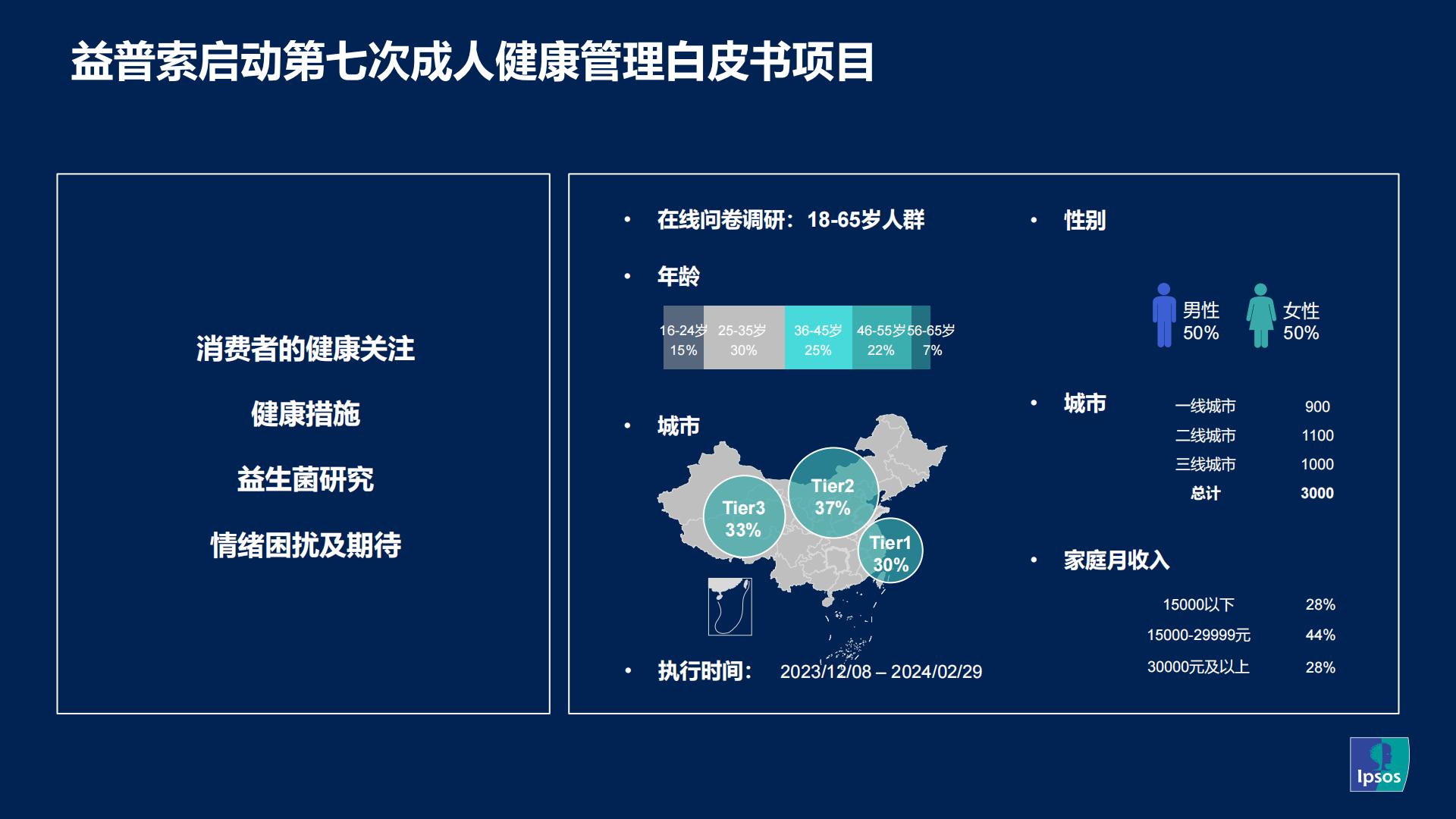 益普索：2023-2024成人健康管理洞察报告.pdf