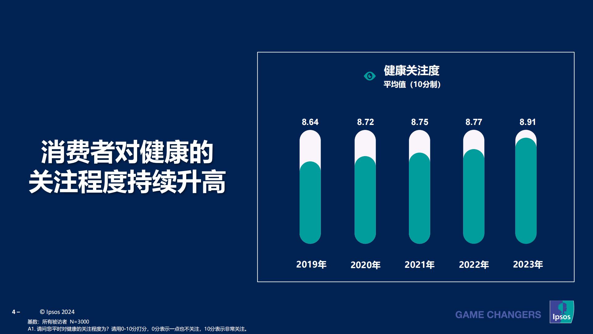 益普索：2023-2024成人健康管理洞察报告.pdf