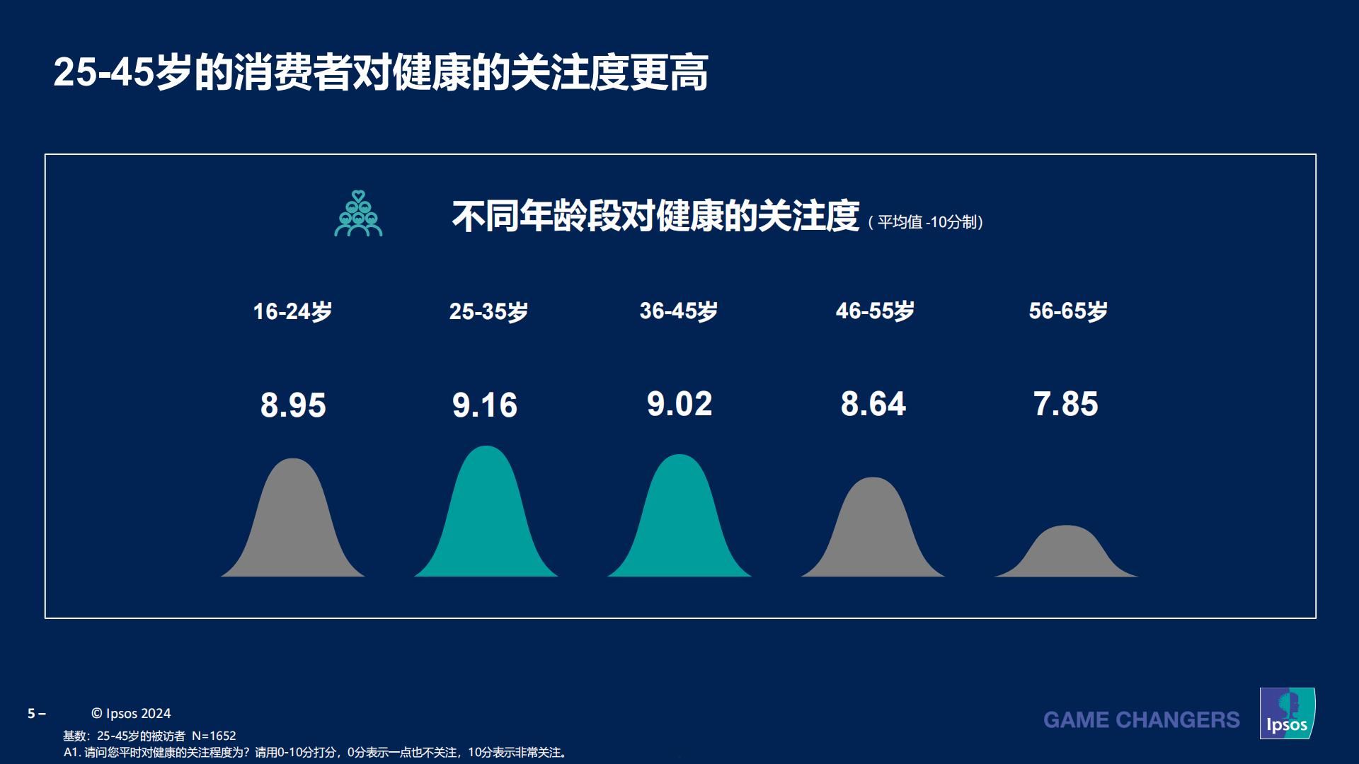 益普索：2023-2024成人健康管理洞察报告.pdf