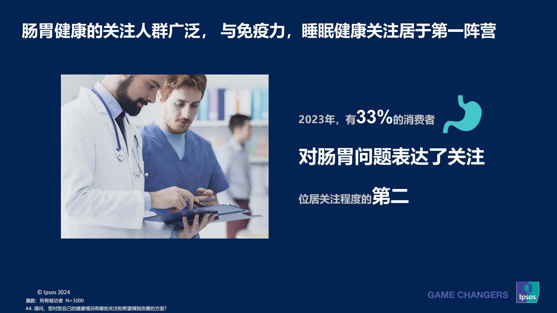 益普索：2023-2024成人健康管理洞察报告.pdf