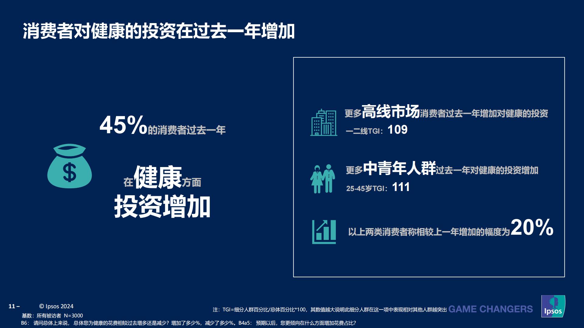 益普索：2023-2024成人健康管理洞察报告.pdf