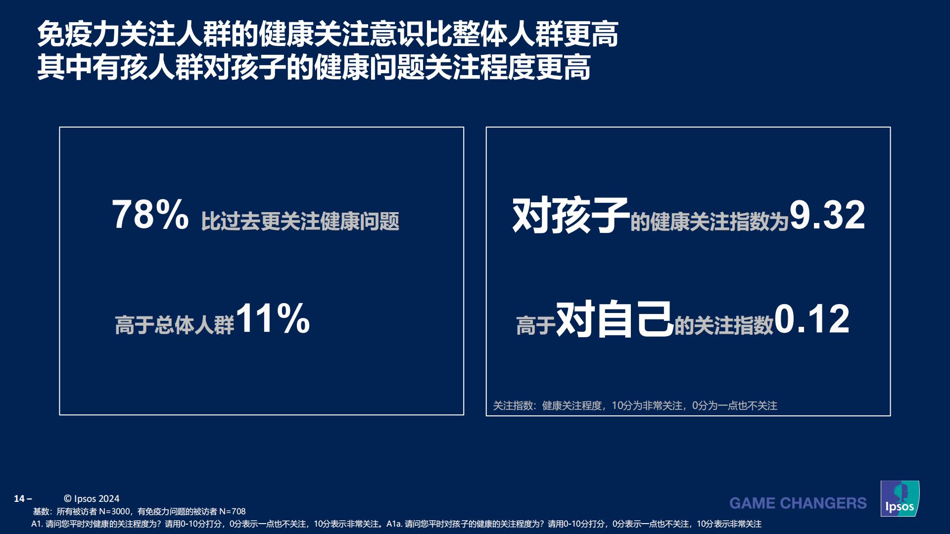 益普索：2023-2024成人健康管理洞察报告.pdf