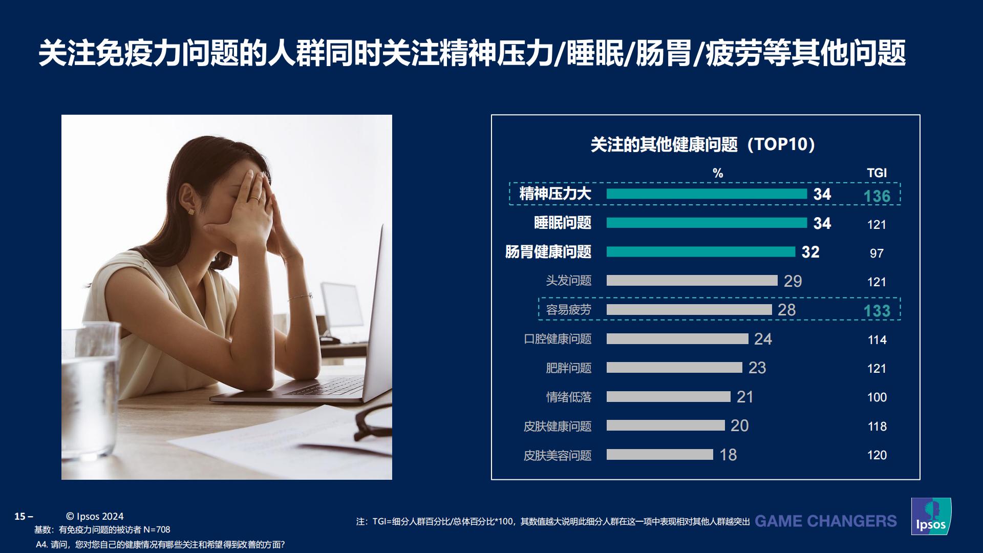 益普索：2023-2024成人健康管理洞察报告.pdf