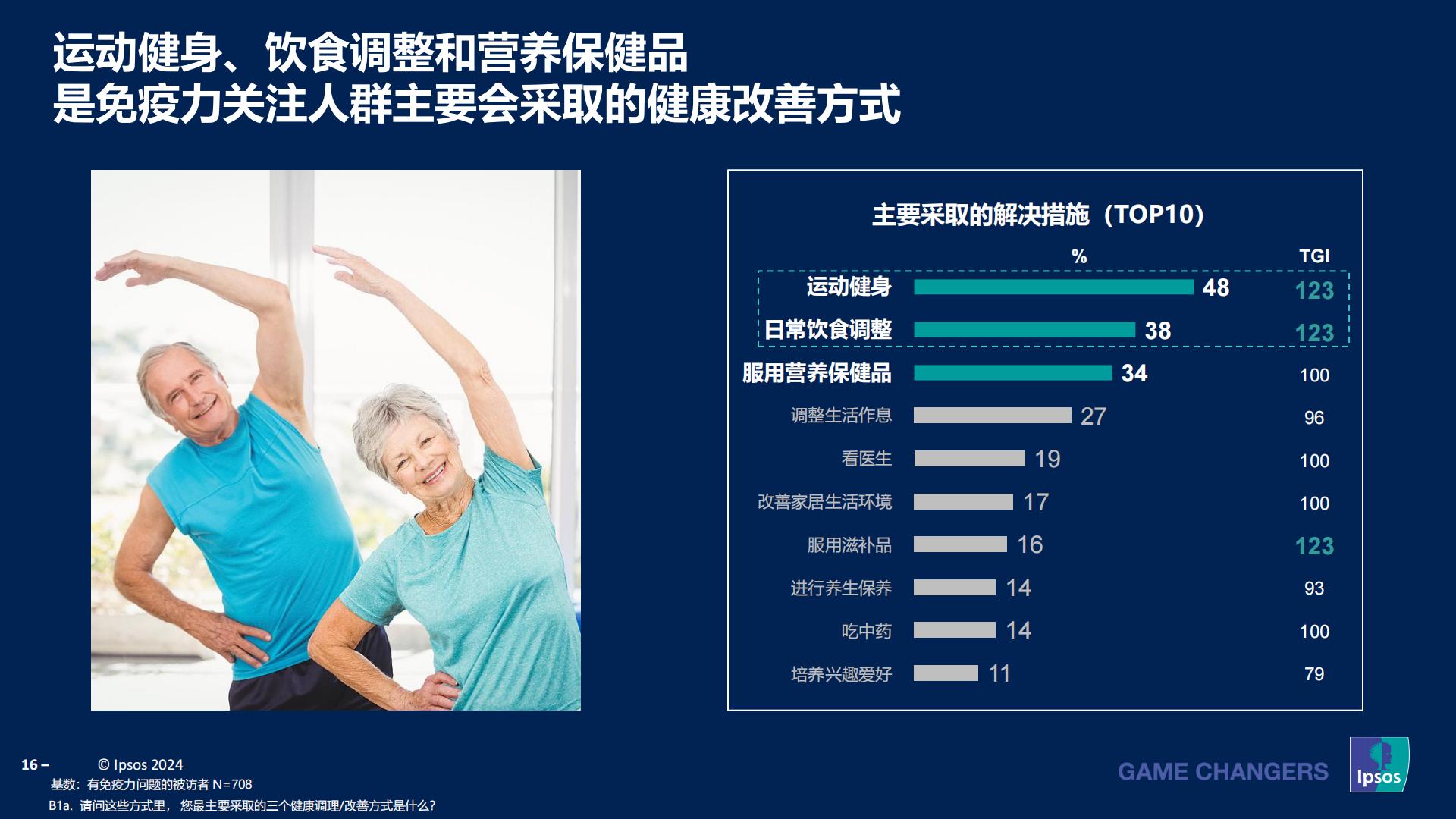 益普索：2023-2024成人健康管理洞察报告.pdf