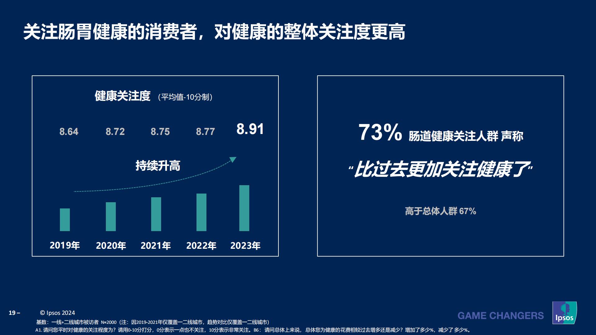 益普索：2023-2024成人健康管理洞察报告.pdf