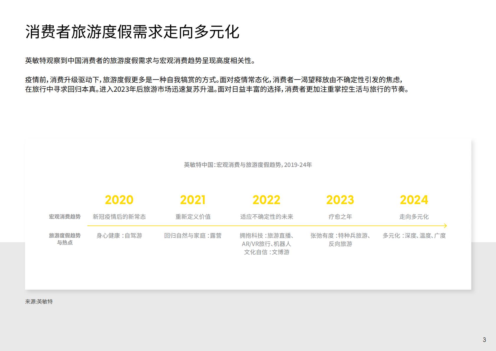 英敏特：2024年中国旅游度假趋势报告.pdf
