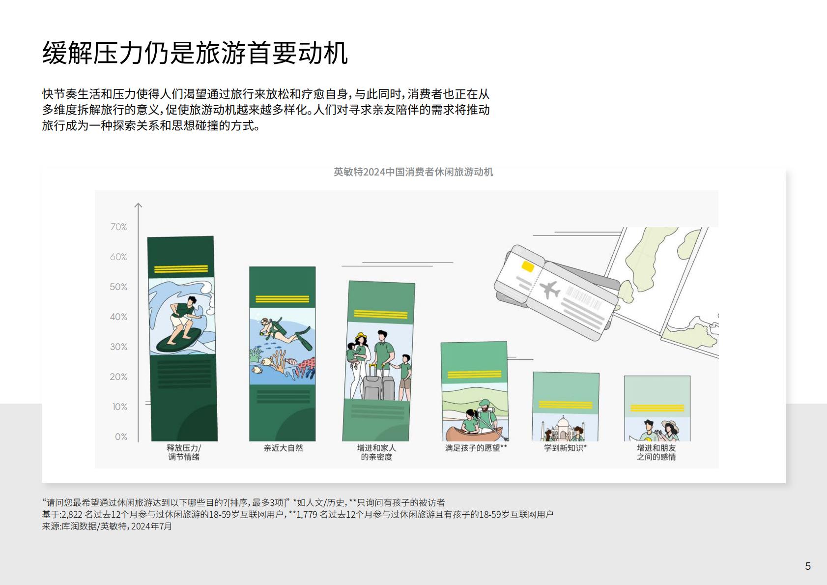 英敏特：2024年中国旅游度假趋势报告.pdf