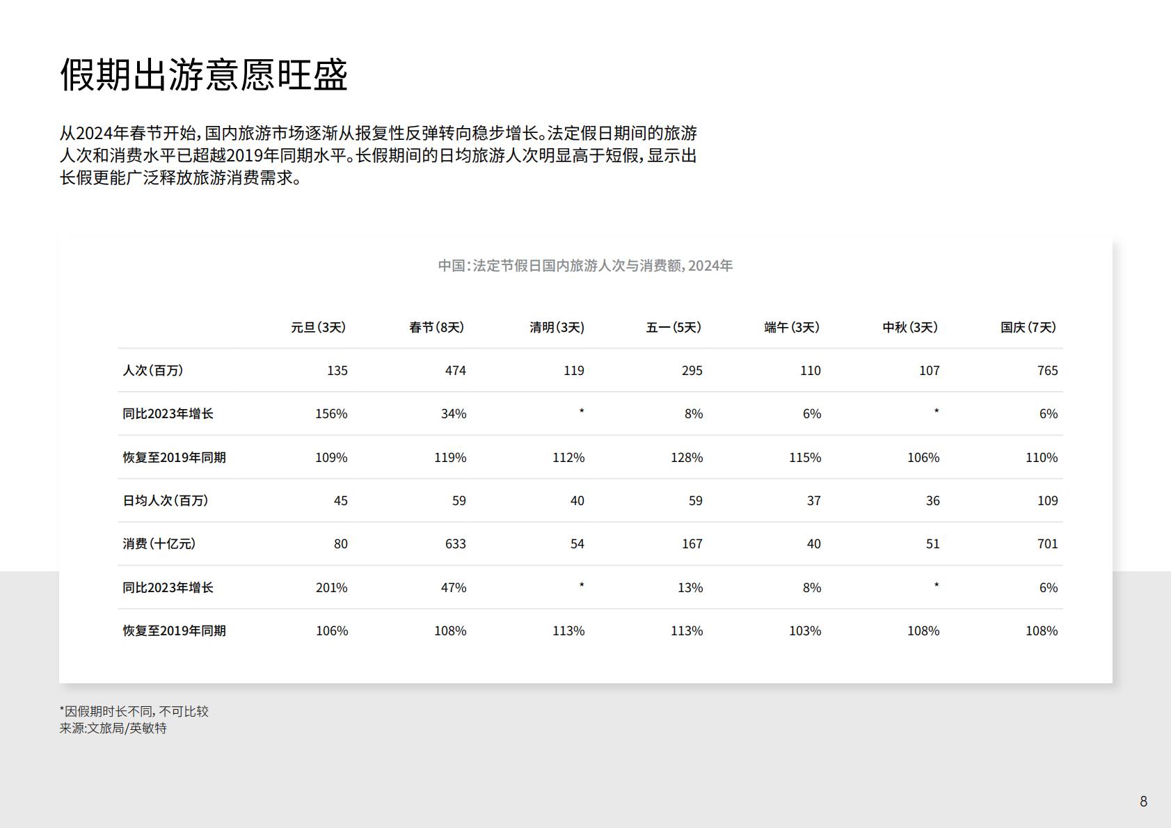英敏特：2024年中国旅游度假趋势报告.pdf