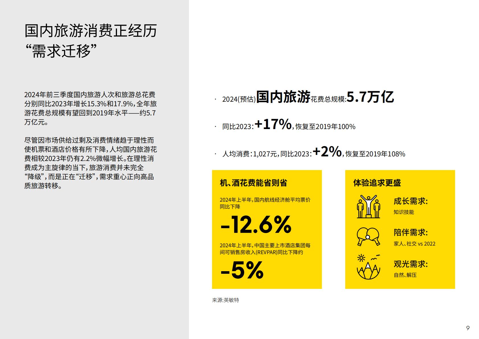 英敏特：2024年中国旅游度假趋势报告.pdf
