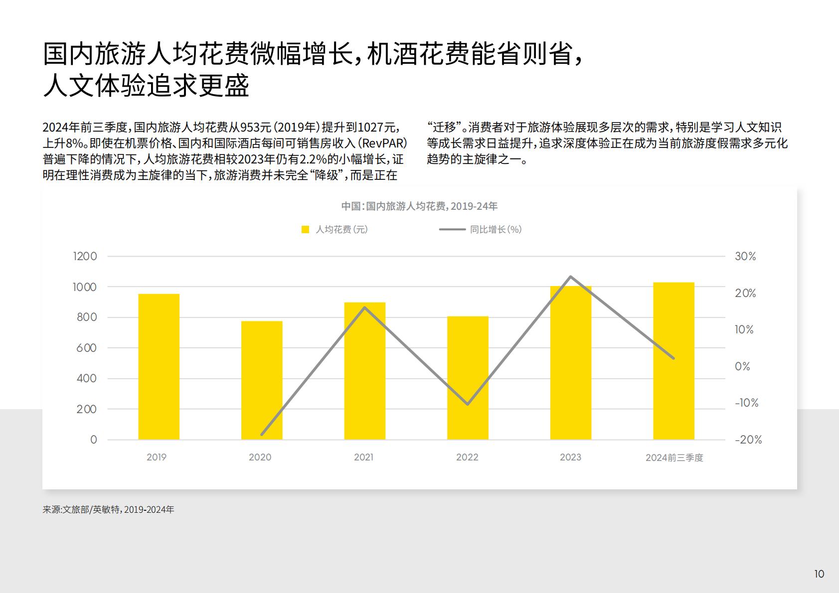 英敏特：2024年中国旅游度假趋势报告.pdf