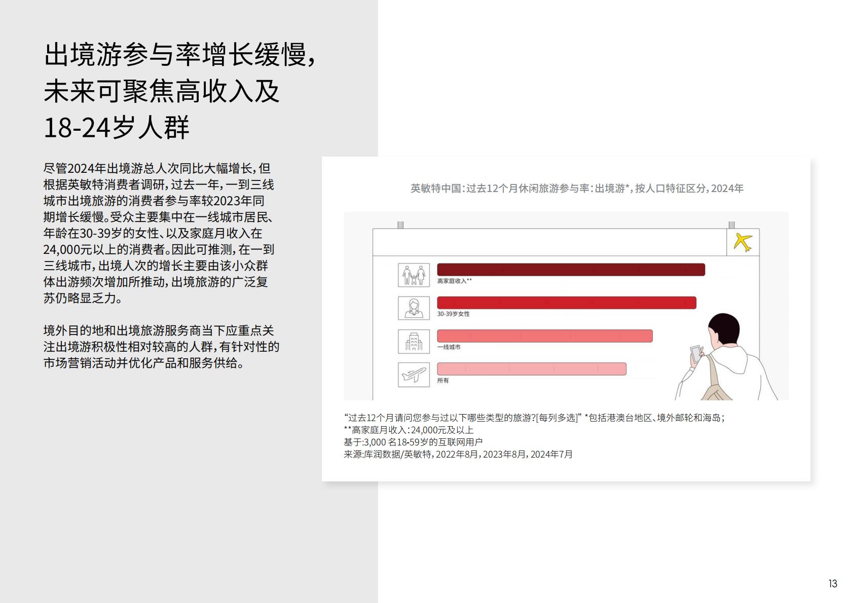 英敏特：2024年中国旅游度假趋势报告.pdf