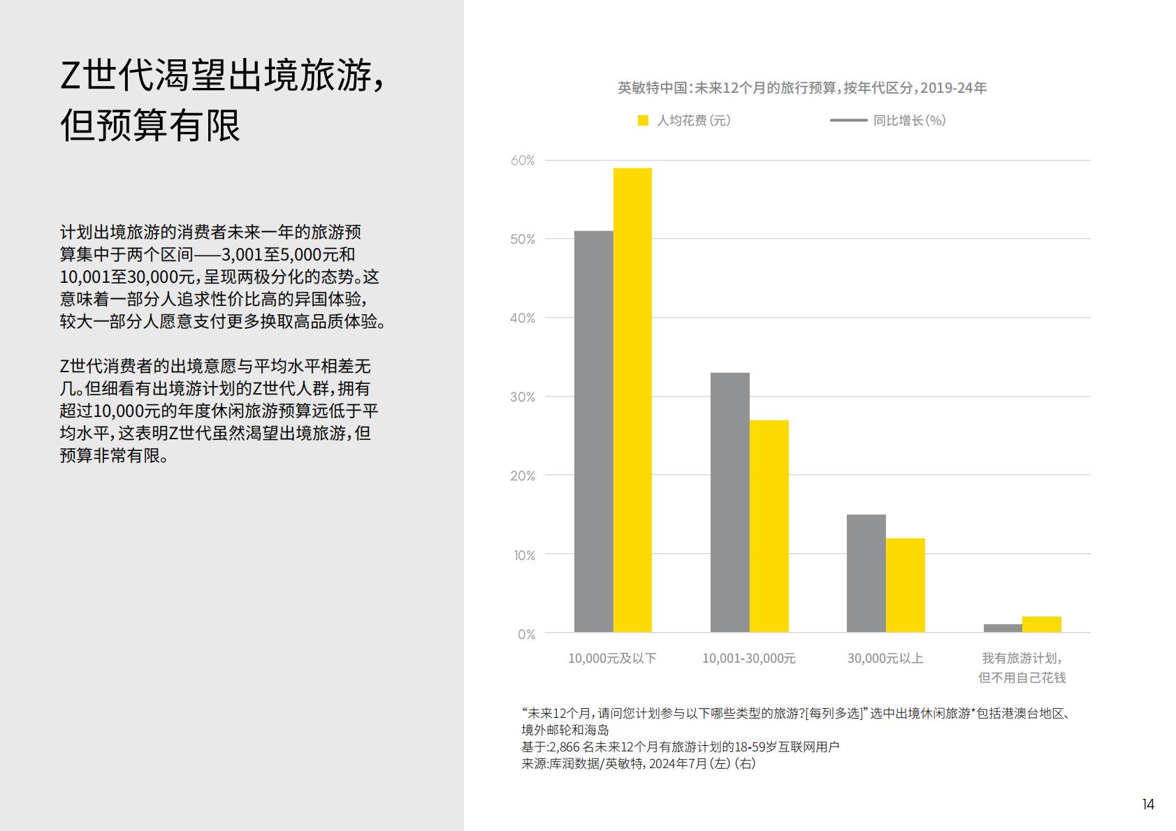 英敏特：2024年中国旅游度假趋势报告.pdf