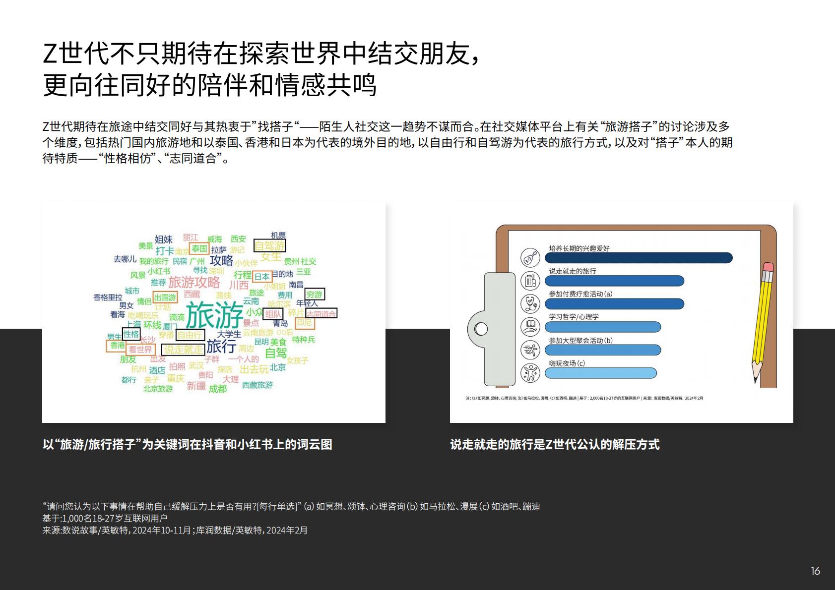 英敏特：2024年中国旅游度假趋势报告.pdf