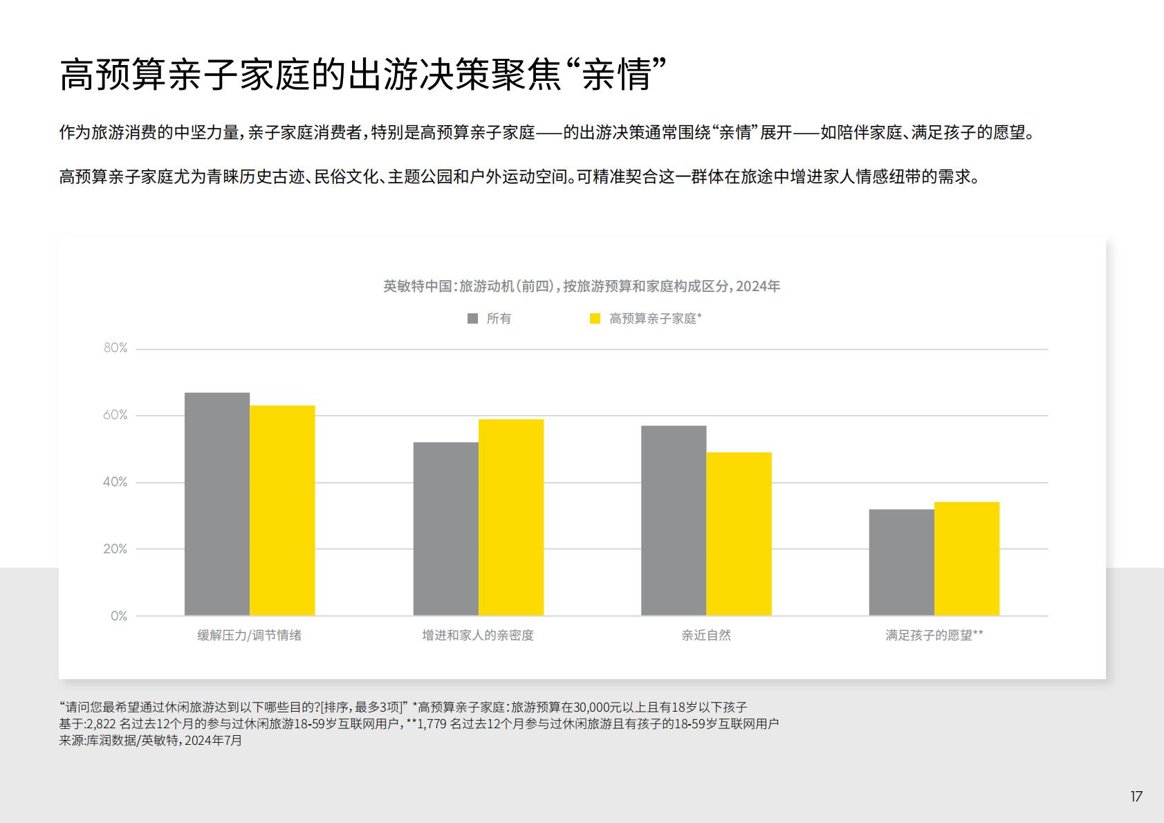 英敏特：2024年中国旅游度假趋势报告.pdf