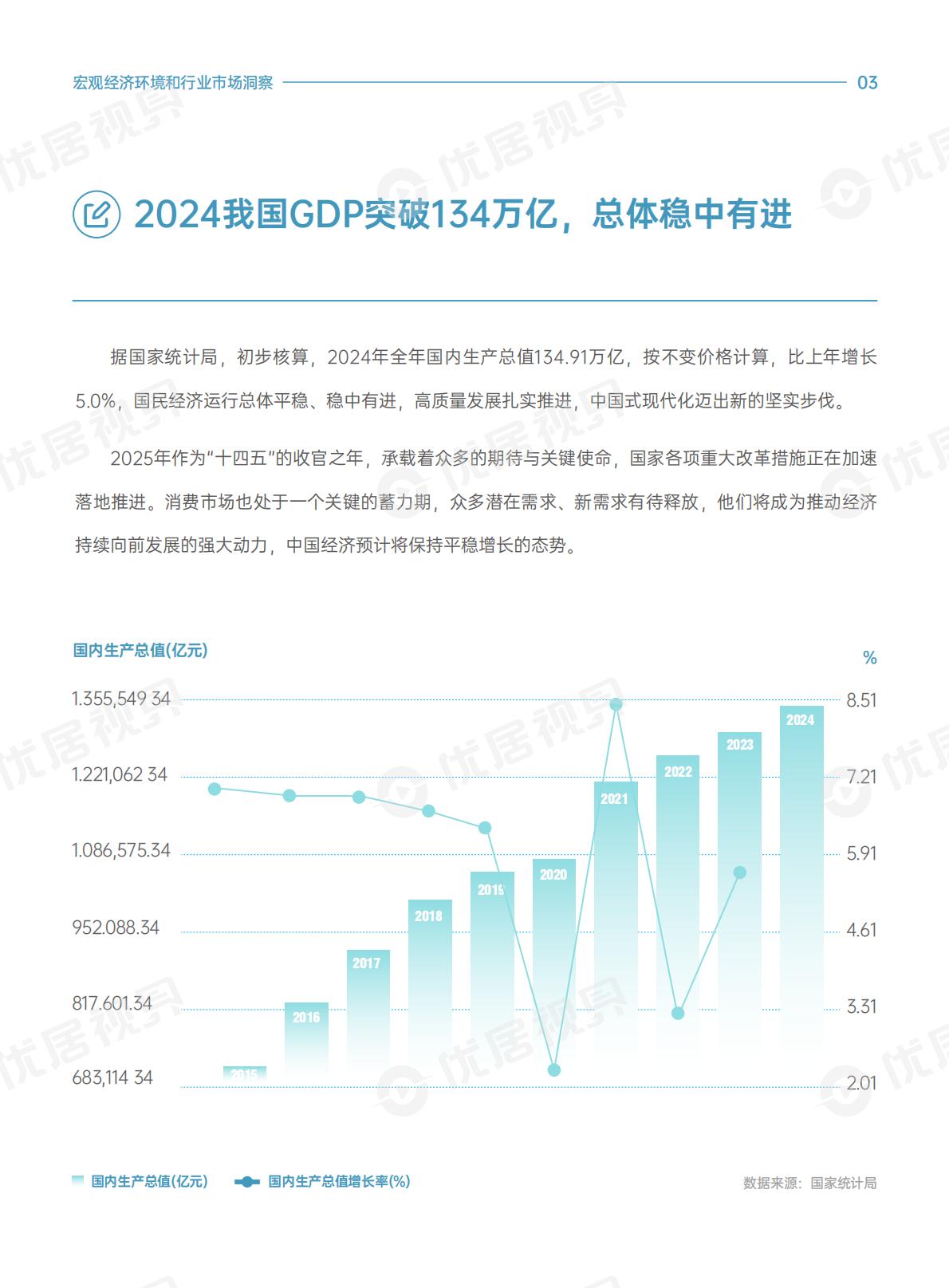 优居视界：2025年家居生活方式消费趋势洞察报告.pdf