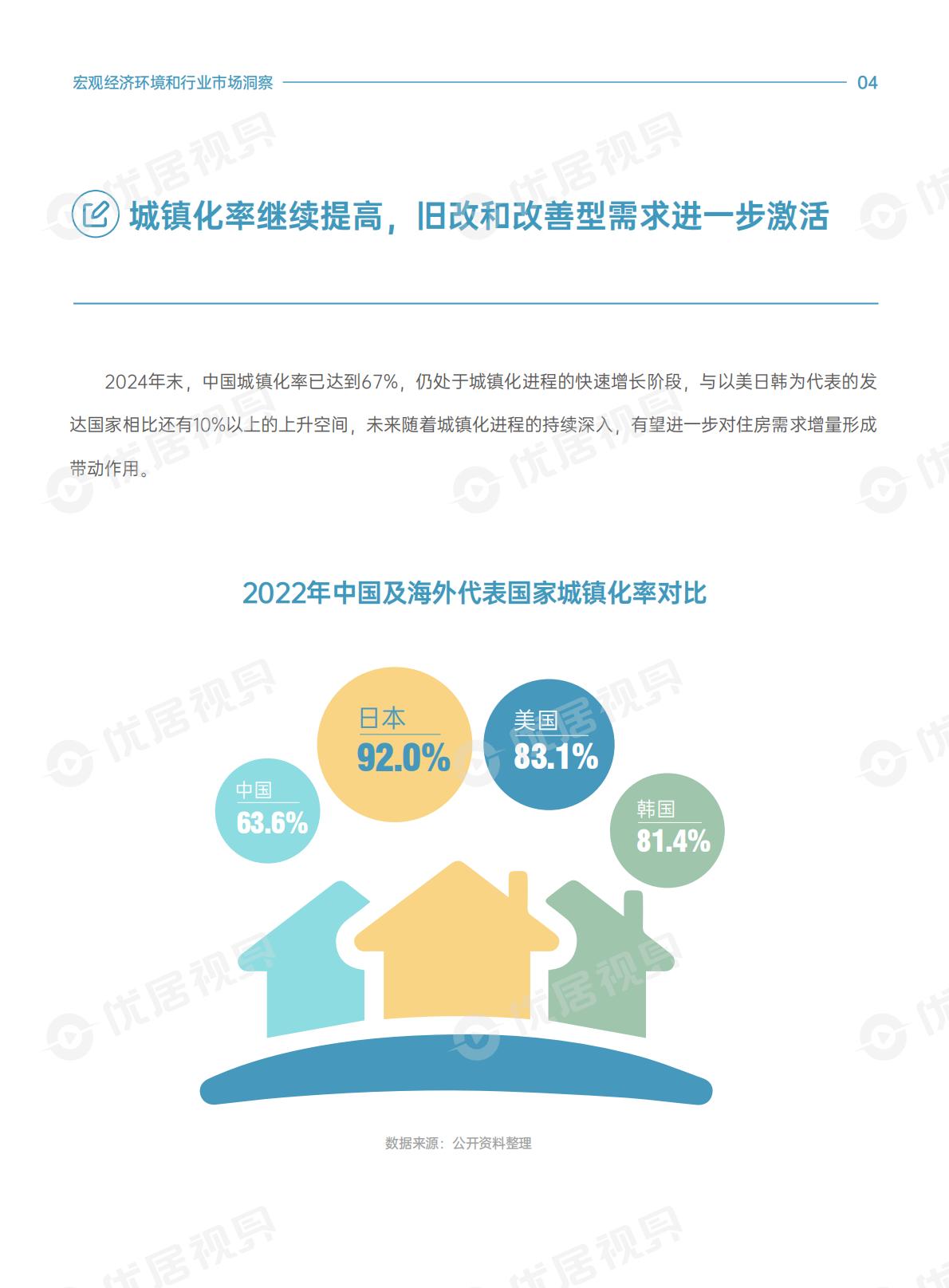 优居视界：2025年家居生活方式消费趋势洞察报告.pdf