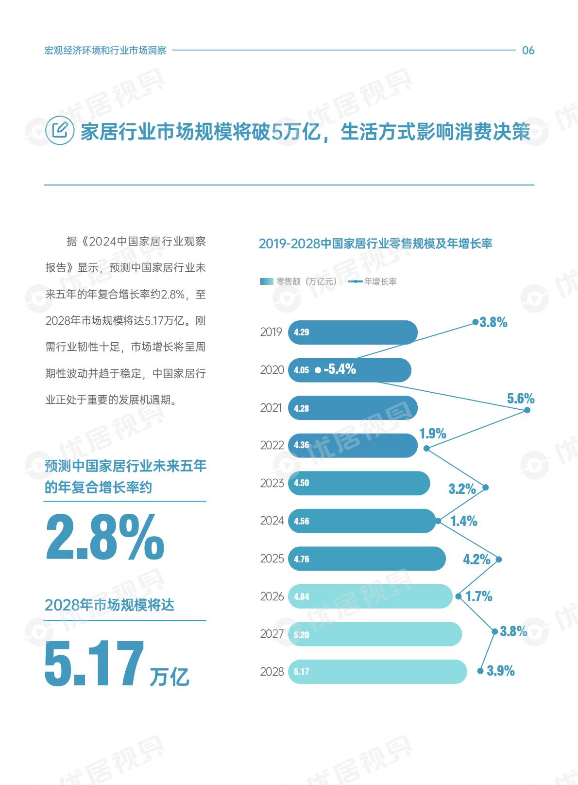 优居视界：2025年家居生活方式消费趋势洞察报告.pdf