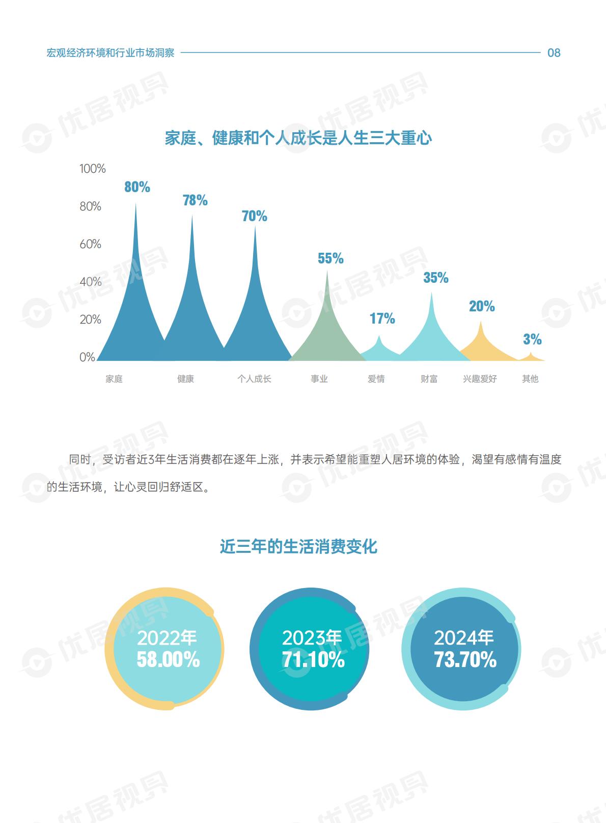 优居视界：2025年家居生活方式消费趋势洞察报告.pdf