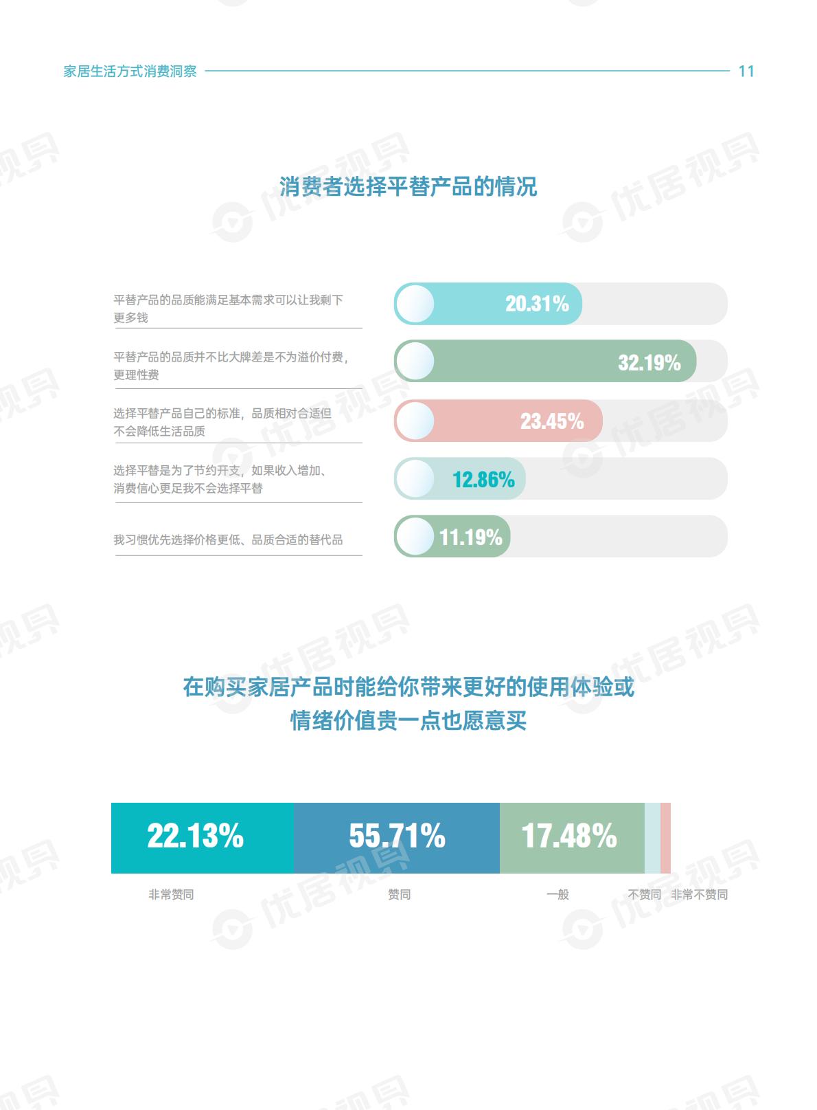 优居视界：2025年家居生活方式消费趋势洞察报告.pdf