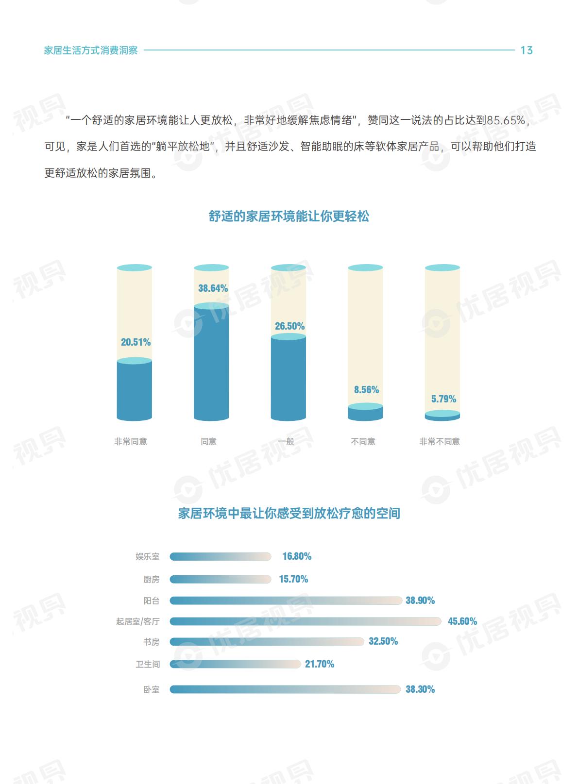 优居视界：2025年家居生活方式消费趋势洞察报告.pdf