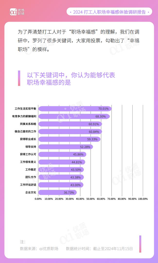 优质职场：2024年职场幸福研究报告.pdf