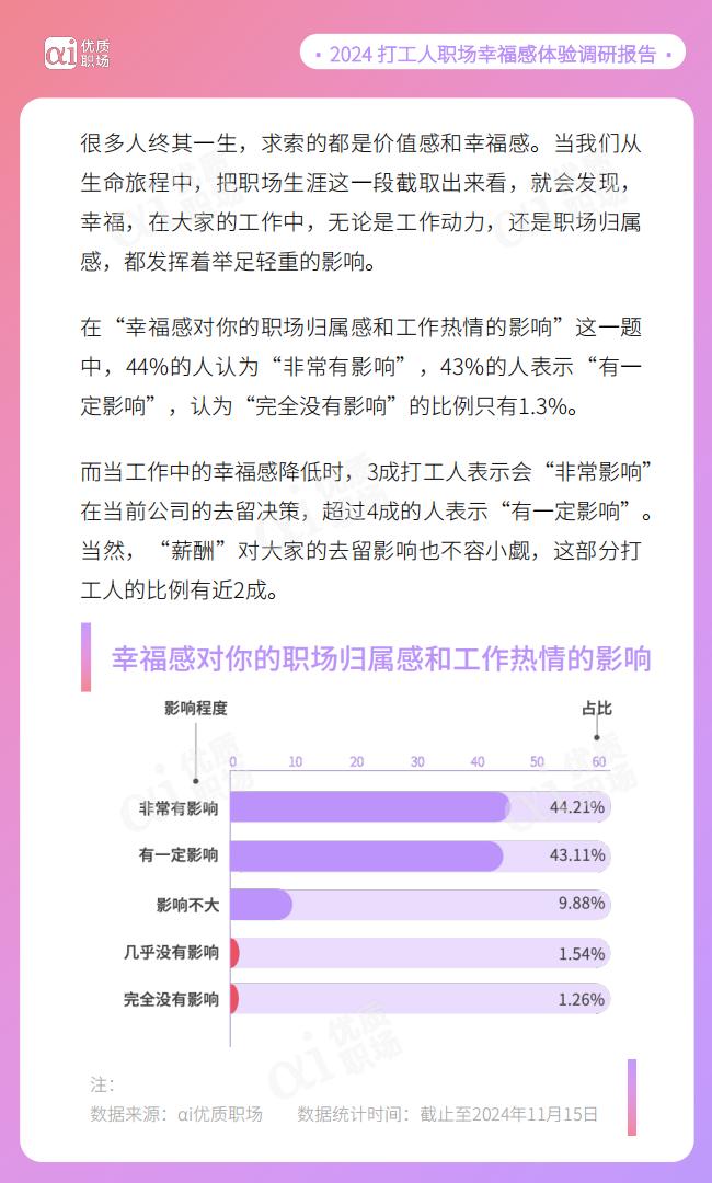 优质职场：2024年职场幸福研究报告.pdf