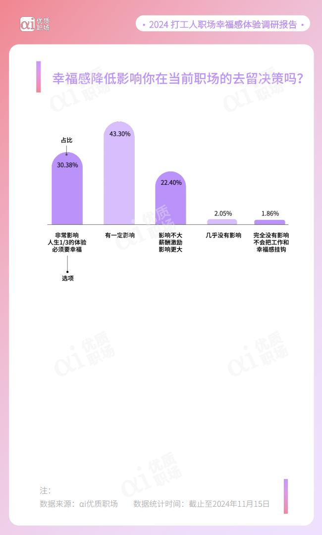 优质职场：2024年职场幸福研究报告.pdf