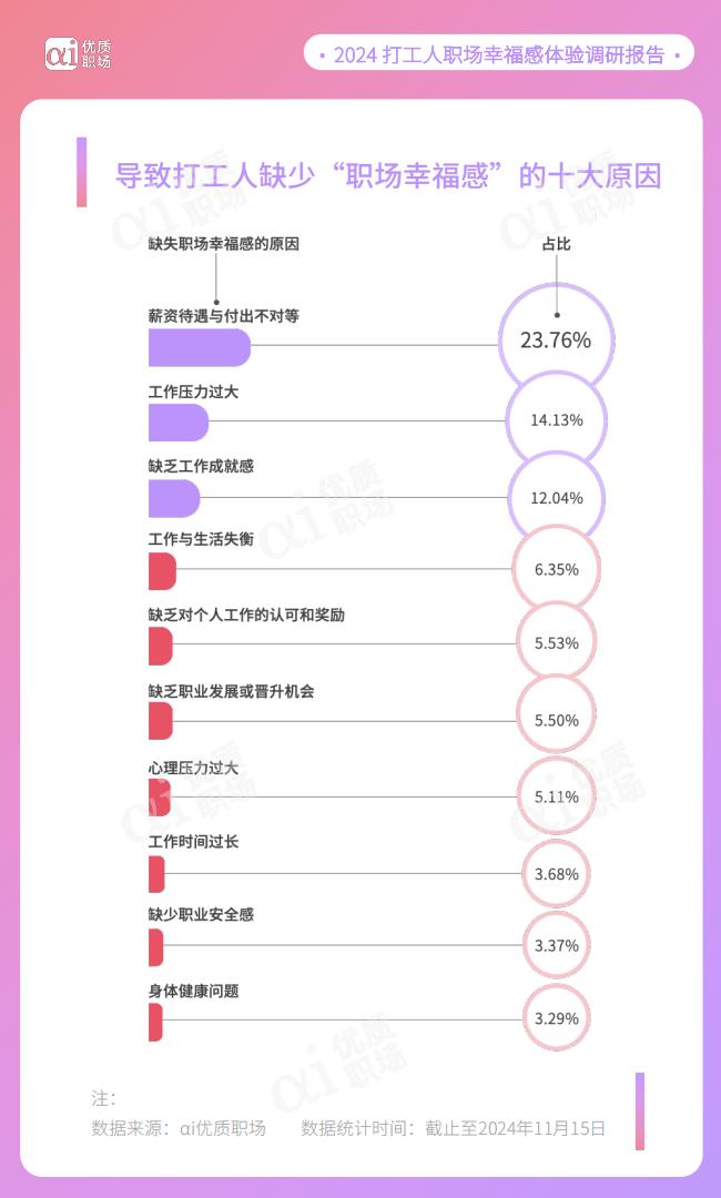 优质职场：2024年职场幸福研究报告.pdf